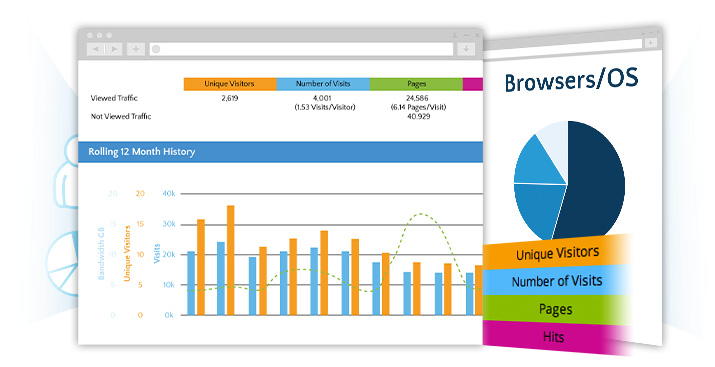 Budgeting for SEO: 3 Secrets (Most) SEO Companies Won’t Tell You